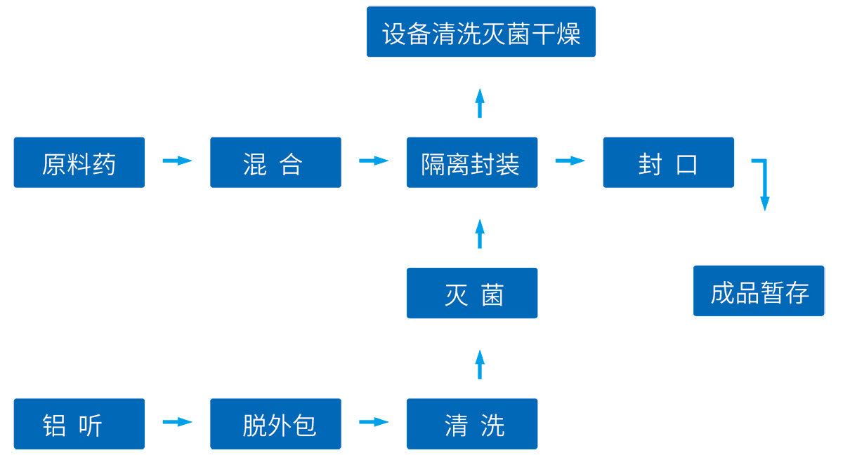 原料藥系統(tǒng)工藝技術(shù)整體解決方案--網(wǎng)站版面5_01.jpg